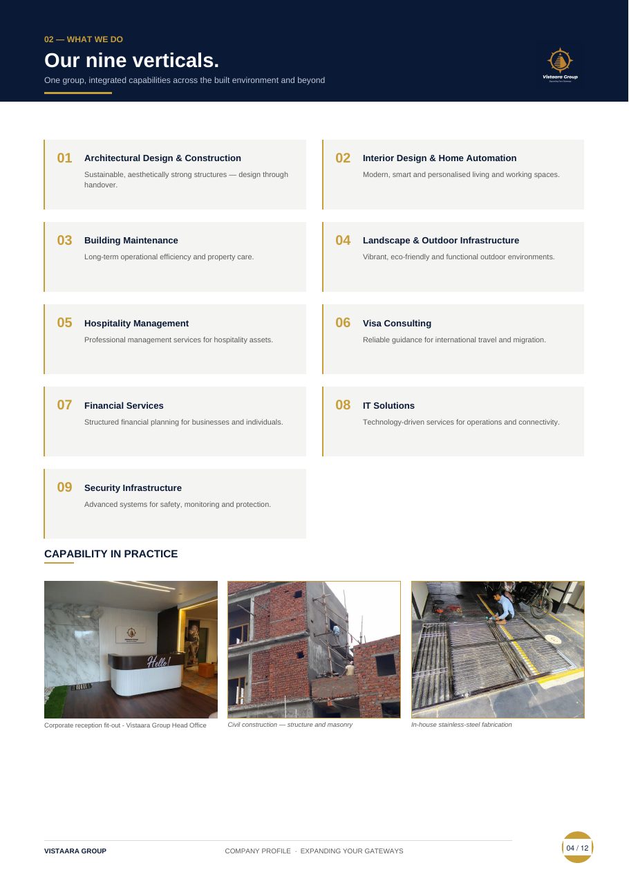 Vistaara Group booklet page 4 — What we do — our nine verticals